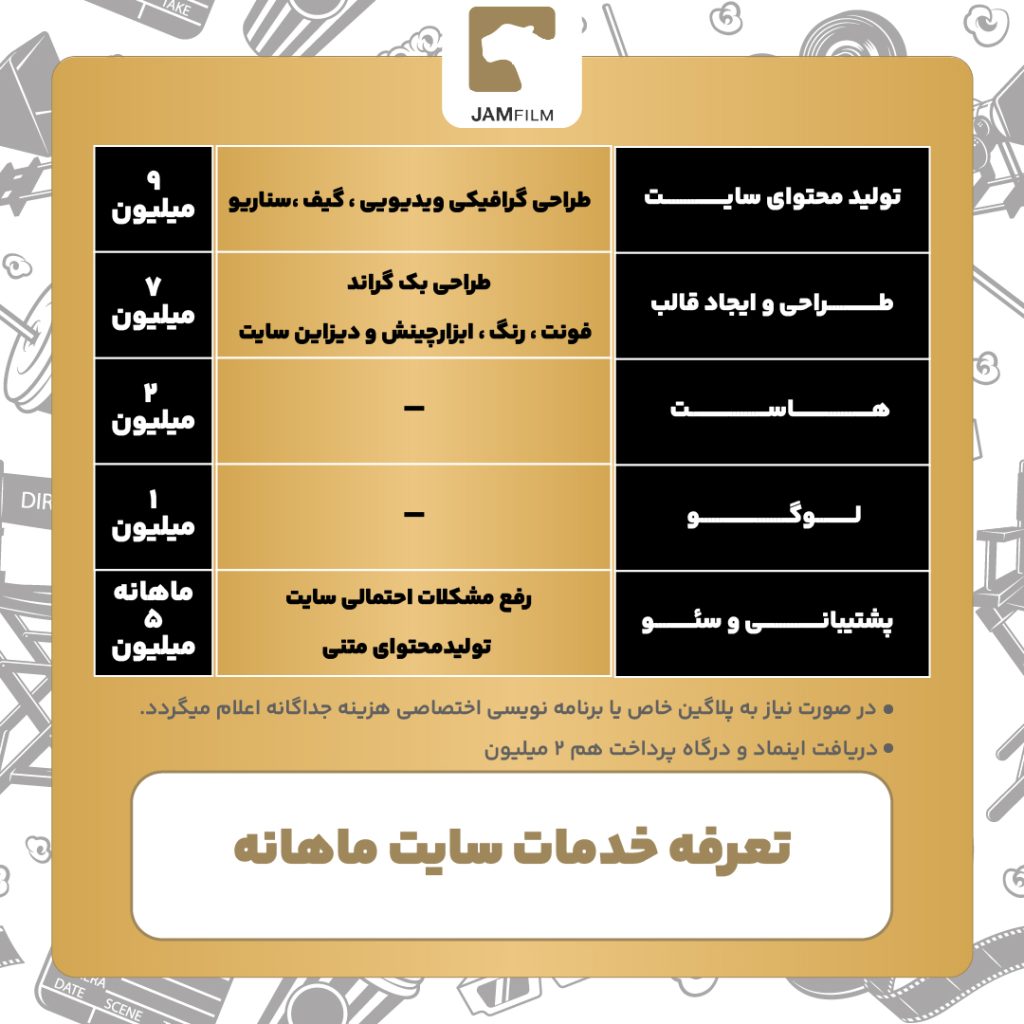 تعرفه طراحی وب سایت وردپرسی